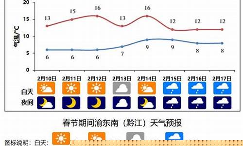 重庆市一周天气预报情况_重庆市一周天气预报查询