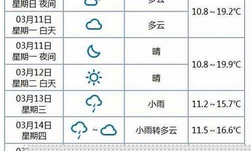 苍南一周天气情况怎么样了啊_苍南一周天气情况怎么样了啊现在
