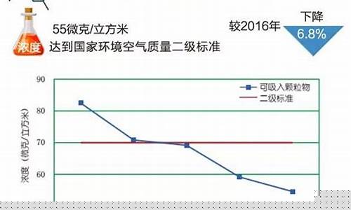 空气污染指数项目包括_空气污染指数项目