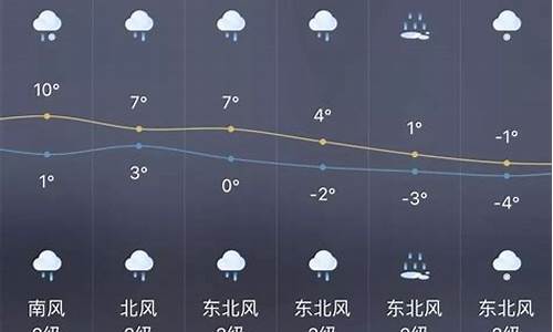 上海市1周天气报告_盘点上海一周天气