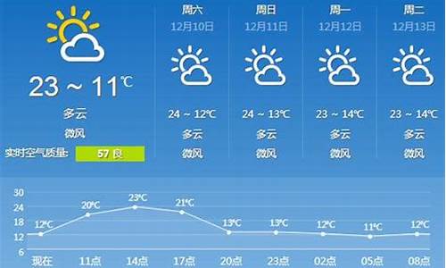 北京29日天气预报_9日天气预报
