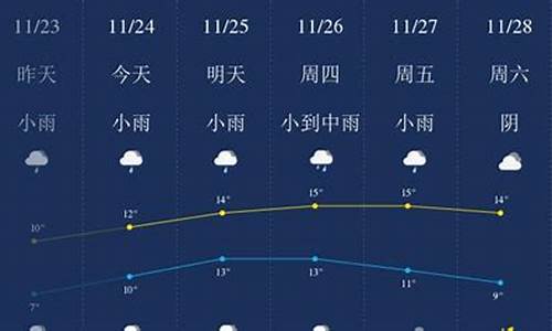 无锡天气预报60天准确_无锡天气预报60天准确 二个月