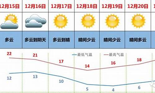 qq一周天气_qq今天天气