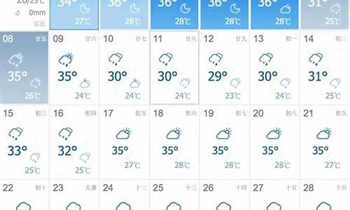株洲市一周天气查询最新消息_株洲市一周天气预报一周天气