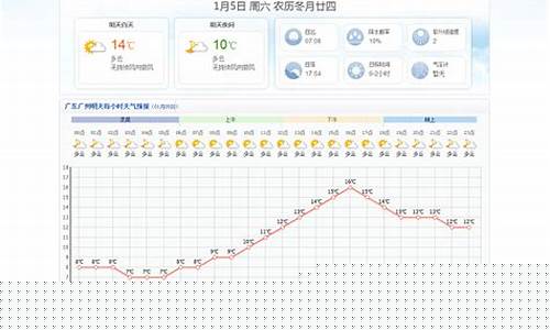 广州天气预报!_2345广州天气预报