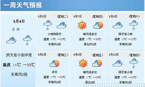 天气晋城天气预报一周_山西晋城天气预报一周7天