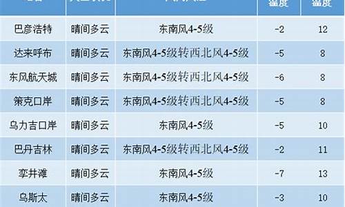 阿拉善盟天气预报_阿拉善盟天气预报15天查询百度地图