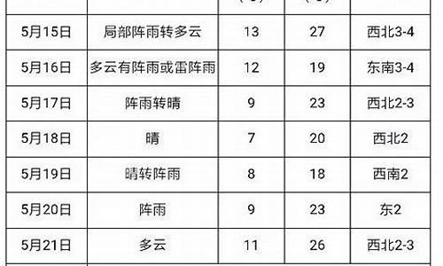 建三江天气预报一周_建三江 天气