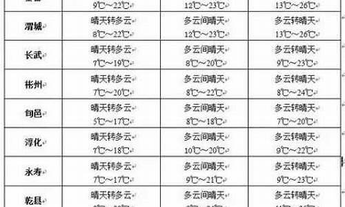 讷河天气预报一周讷河_讷河天气七天预报