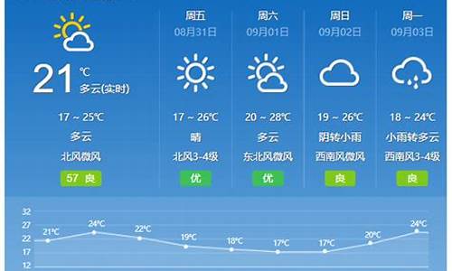 辽宁最近三天天气预报_辽宁最近三天天气预报详情