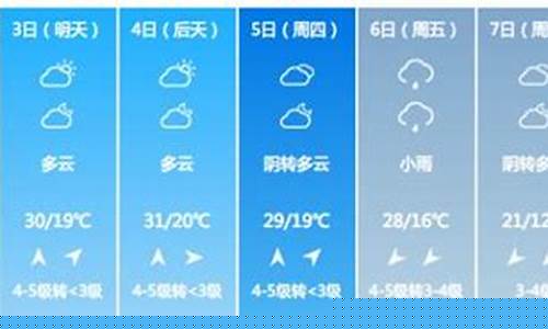 厦门 天气 预报_厦门厦门天气