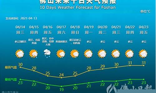 佛山市天气预报一周7天查询结果_佛山市天气预报一周7天