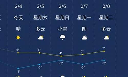 10月2日郑州天气_10月2号郑州天气