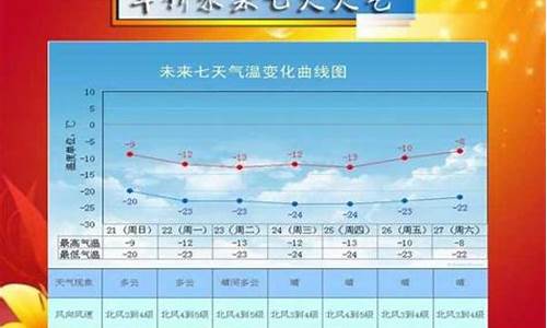 绥中天气情况_绥中天气预报一周天气