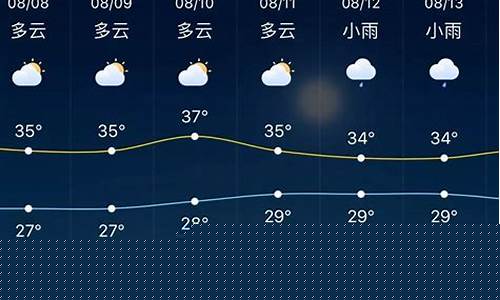 上海天气上海天气_上海天气上海天气怎么样