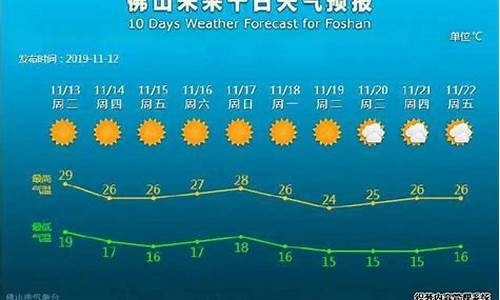 佛山未来一周天气预报查询结果最新_佛山未来天气七天天气预报