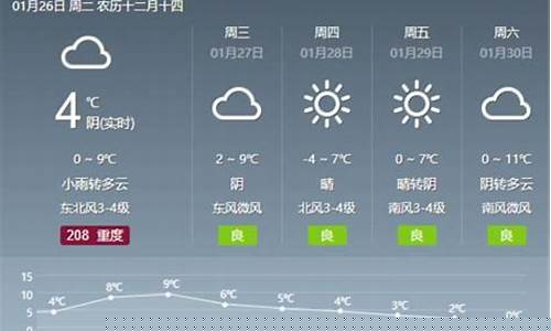 明光 天气预报_明光天气预报10天