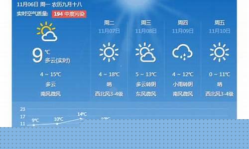 北京大兴区天气预报15天查询结果_一周天气预报北京大兴区天气情况最新