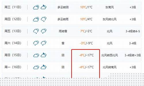 菏泽天气预报菏泽菏泽天气预报_菏泽气象预报菏泽天气预报15天详情