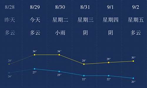 嘉兴未来几天天气预报_嘉兴未来一星期天气预报