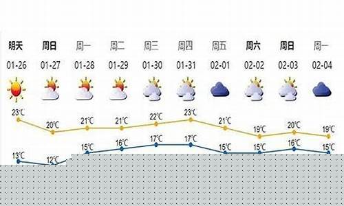 春节期间广州天气_春节期间广州天气冷吗