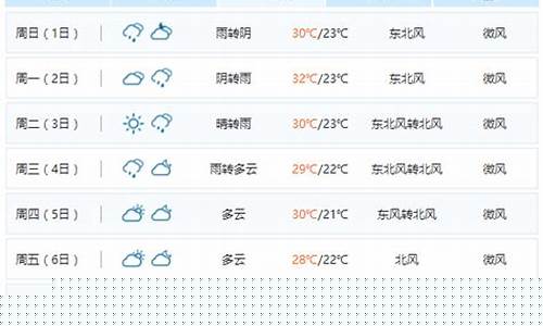 南昌天气预报15天查询一_南昌天气预报15天气预
