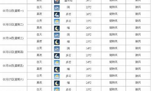 西安30天天气预报最新消息_西安30天天气预报最新消息