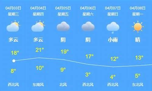 乌苏天气最新预报_乌苏天气预报7天