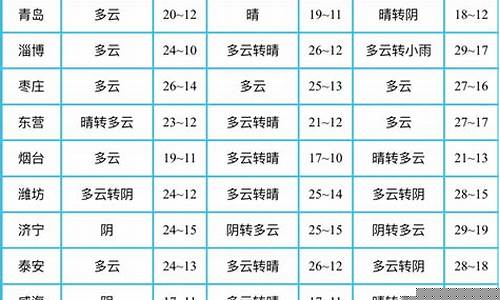 济南市未来一周天气预报_济南未来一周天气情况