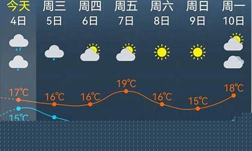 北京明天风力有几级大风_北京明天风力有几级