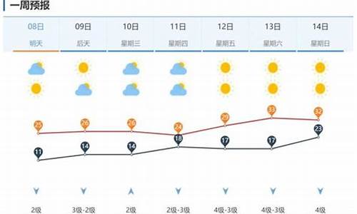 山东省济南市未来一周天气预报_济南市未来一周天气预报查询