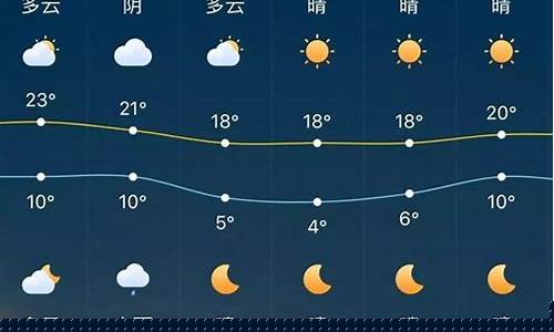 明天马鞍山天气预报_我想看马鞍山天气预报