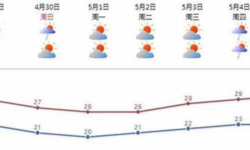 汕头天气预报40天_汕头天气预报40天查询最新