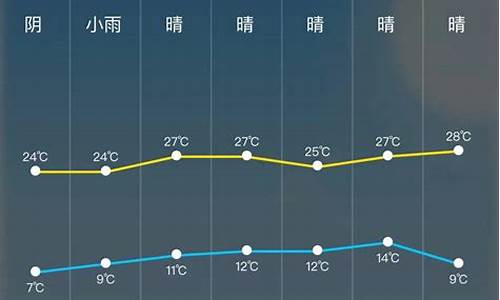静宁天气预报24小时详情_天气预报15天静宁县天气预报