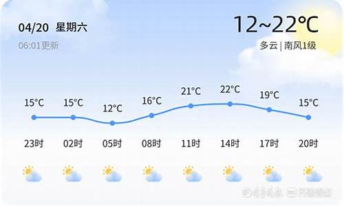 山东东营一周天气预报七天_山东东营天气预报7天