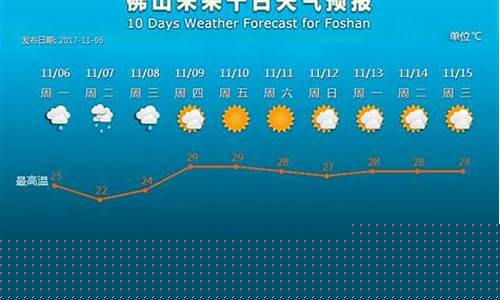 广州未来一星期天气预报查询_广州市未来一周天气预报七天查询结果最新消息