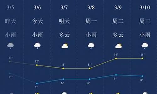 荆门天气预报15天天气预报十五天查询_荆门天气预报15天查询结果
