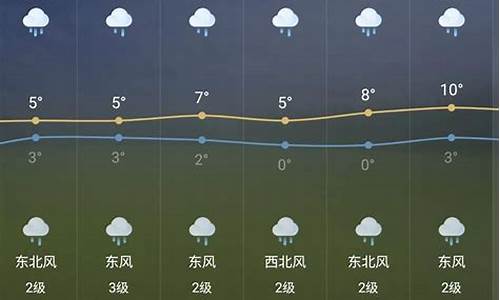 芜湖一周天气预报15天查询系统最新消息新闻_芜湖地区一周天气预报