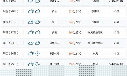 镇江天气30天天气预报_镇江天气30天天气预报