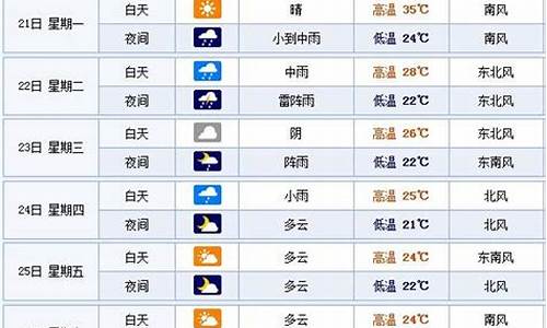 烟台天气预报查询15天气预报_烟台市天气预报15天天气预报
