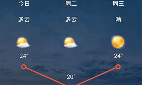 天气预报前几天天查询_天气预报前几天查询