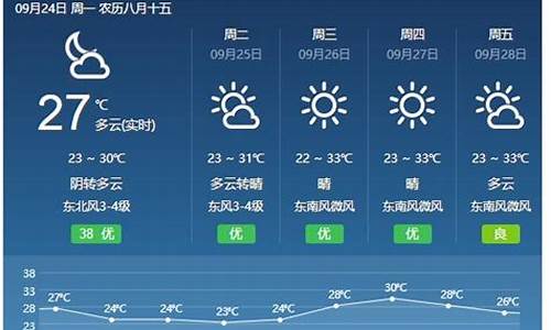 福建天气预报天气15天_福建天气预报15天气