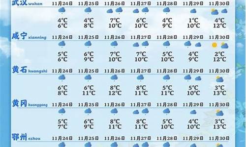 湖北天门天气预报_湖北天门天气预报15天气