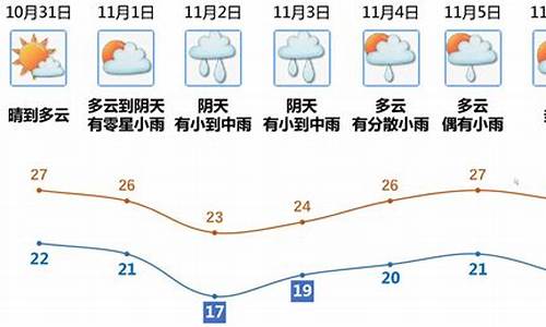 广东省天气预报15天_江门天气预报40天查询