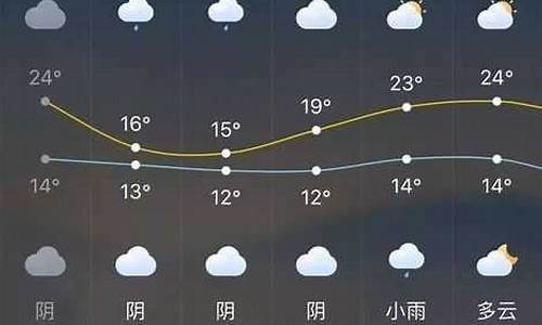 长泰天气预报实时_长泰天气预报一周7天