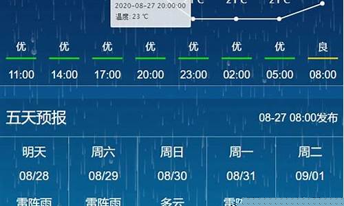 长春一周天气查询最新消息今天新增_长春最新天气预报一周七天