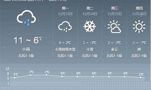 未来一周的天气预报查询_未来一周天气预报最新消息查询表格
