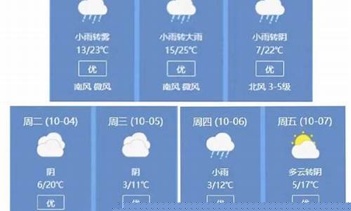 赤峰一周天气预报详情_赤峰一周天气情况最新消息新闻报道