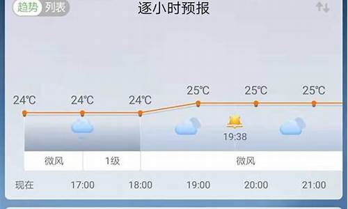 天气预报7天准确率_天气预报7天准确率有多高呢