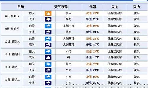 南昌一周天气预报15天准确吗今天气温多少_南昌一周天气预报15天准确吗今天气温